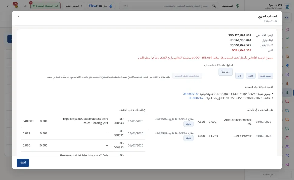 تسوية مفتوحة: الجانبان والفرق