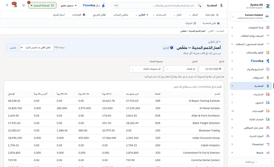 أعمار الذمم المدينة، ملخّص