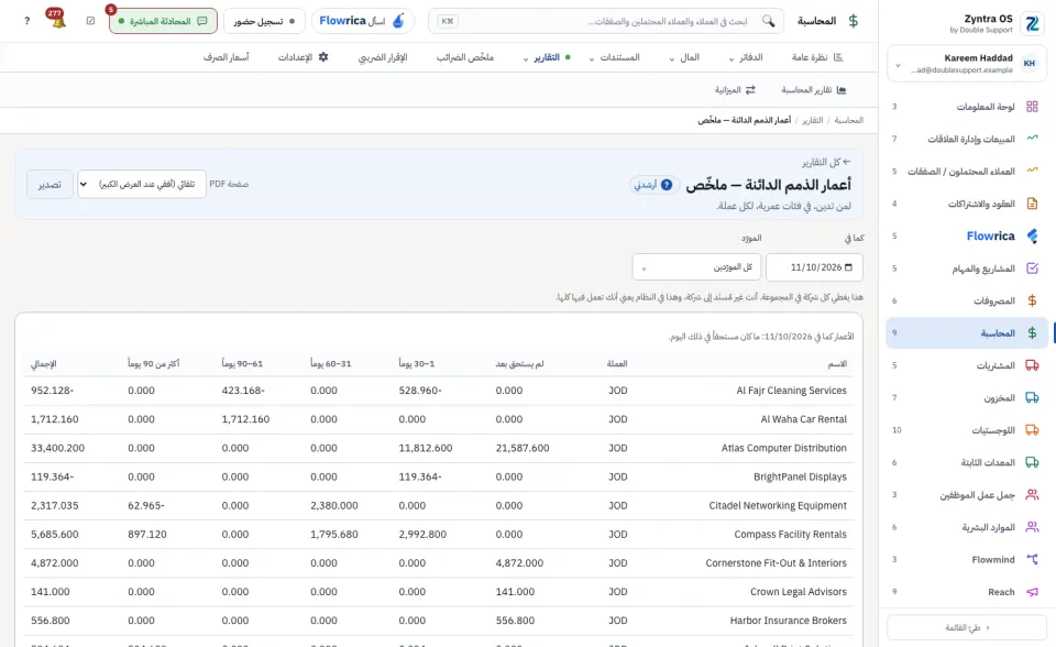 أعمار الذمم الدائنة، ملخّص