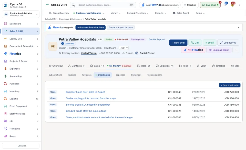 Money tab: Credit notes