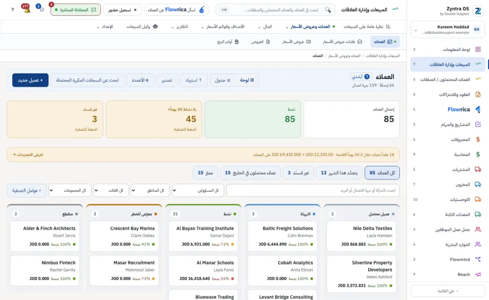 العملاء أنفسهم على شكل لوحة