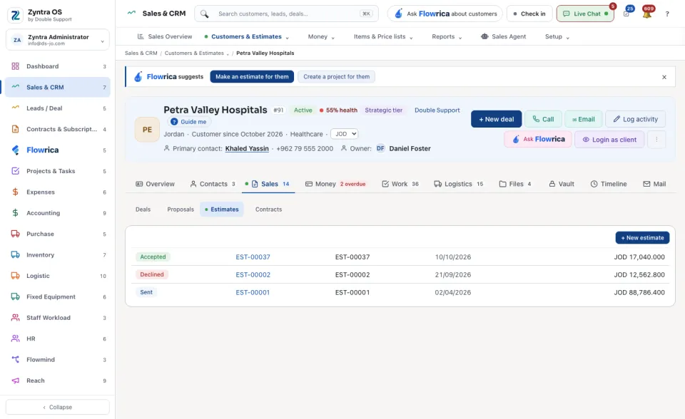 Sales tab: Estimates