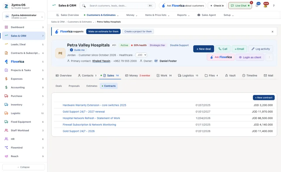 Sales tab: Contracts