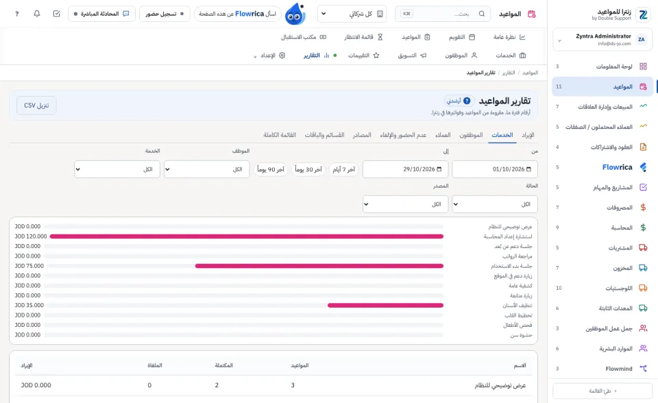تقارير المواعيد