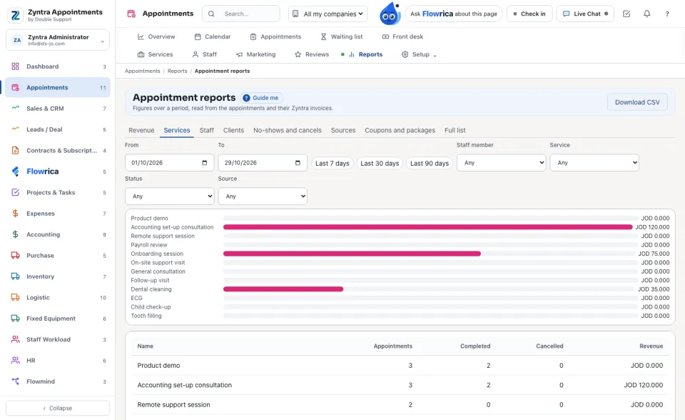 Appointment reports