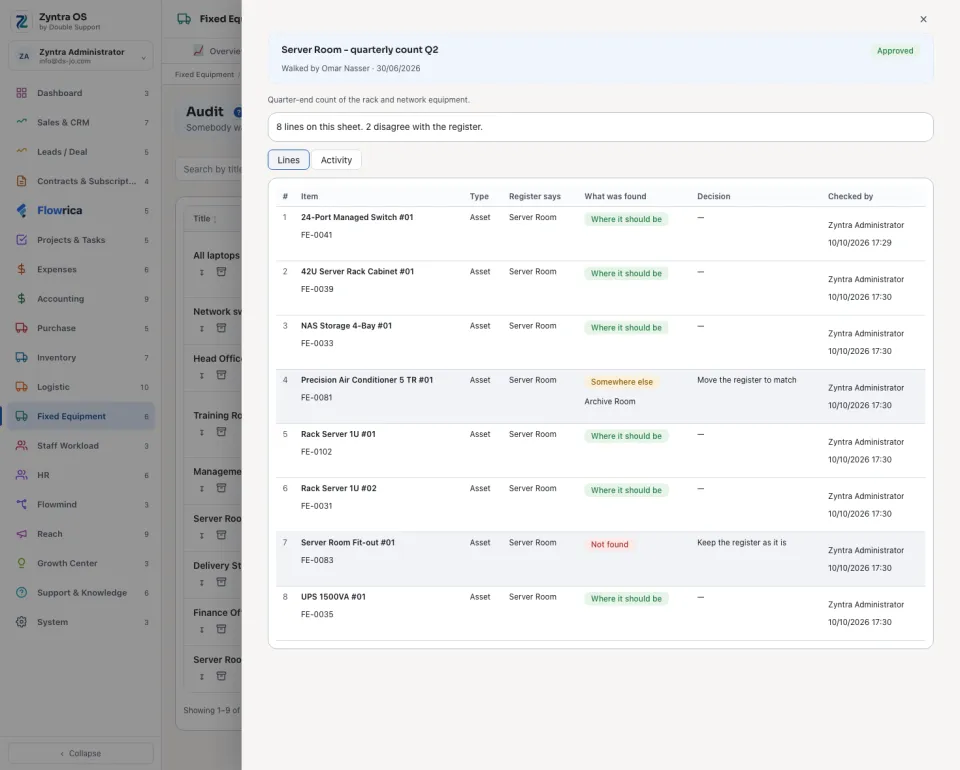 An audit's sheet: the Lines tab