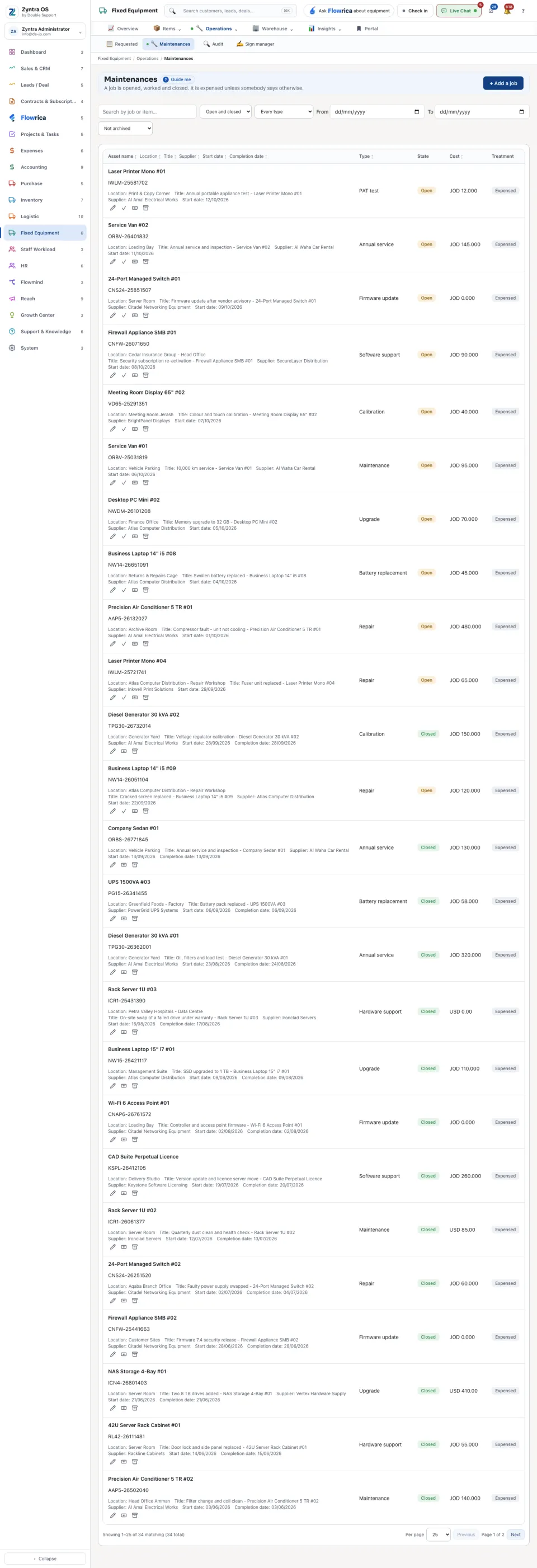 The maintenance jobs list