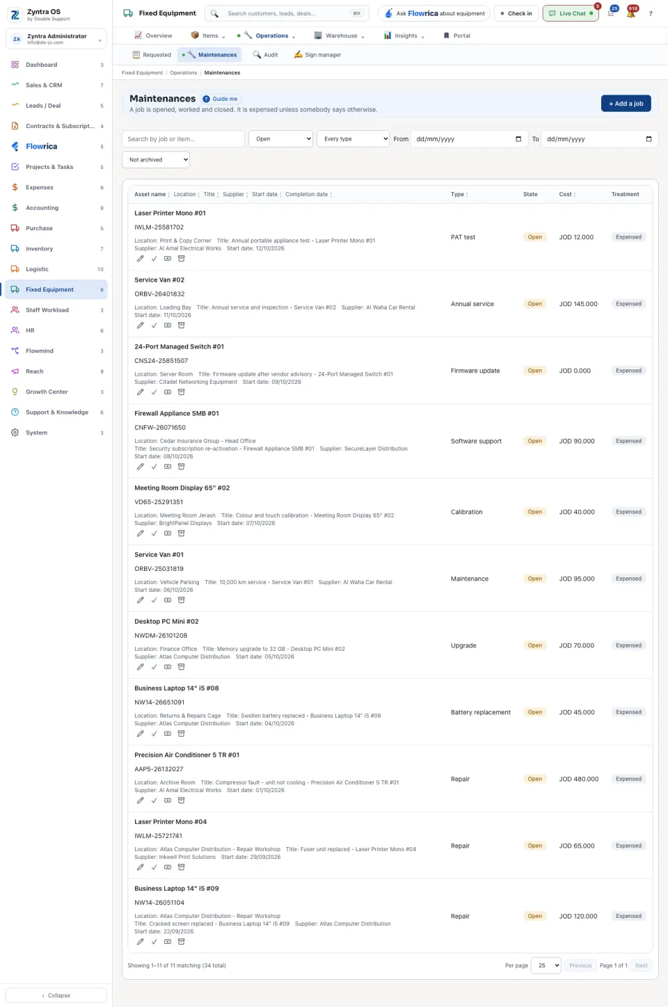 The open maintenance jobs