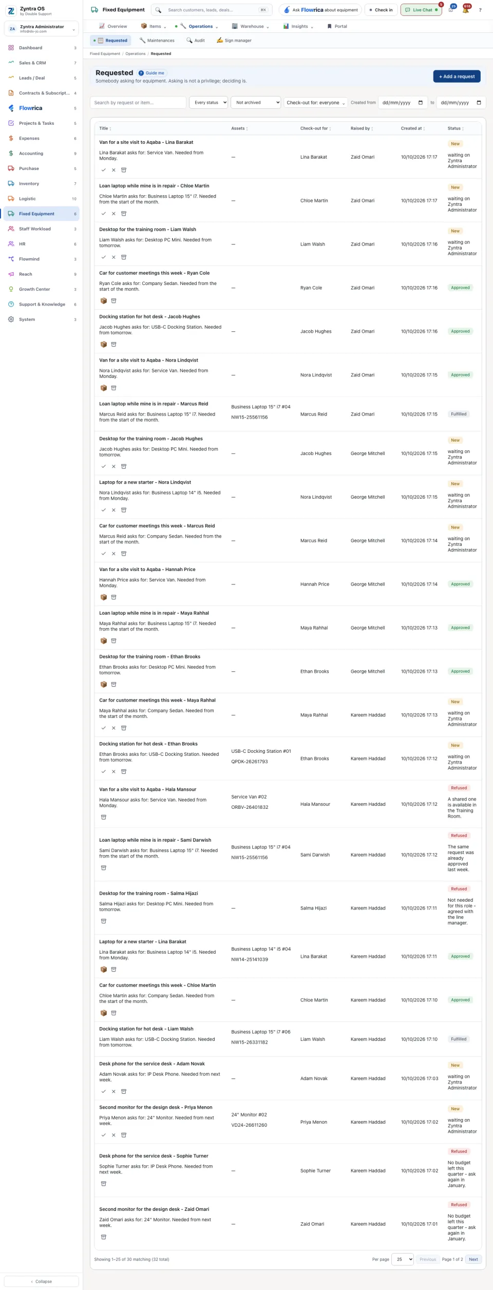 The requests list
