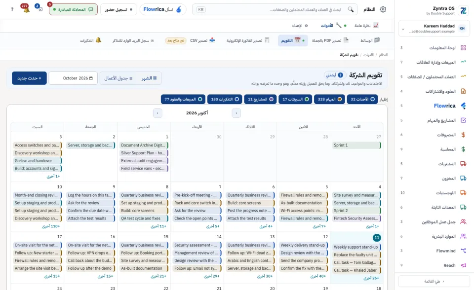 تقويم الشركة، شهراً بشهر