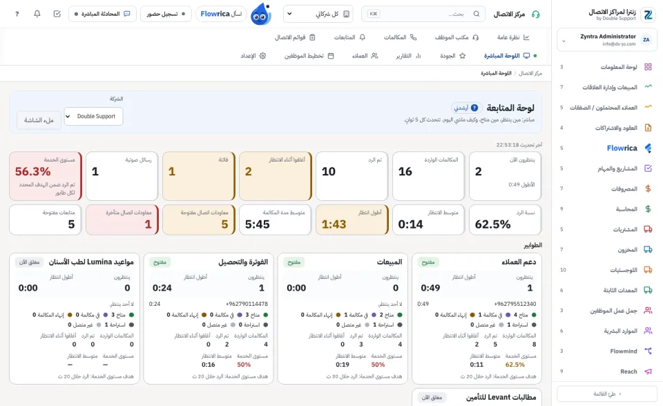 لوحة المتابعة