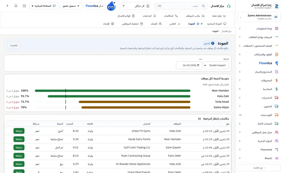 الجودة: النتائج لكل موظف والمكالمات بانتظار المراجعة