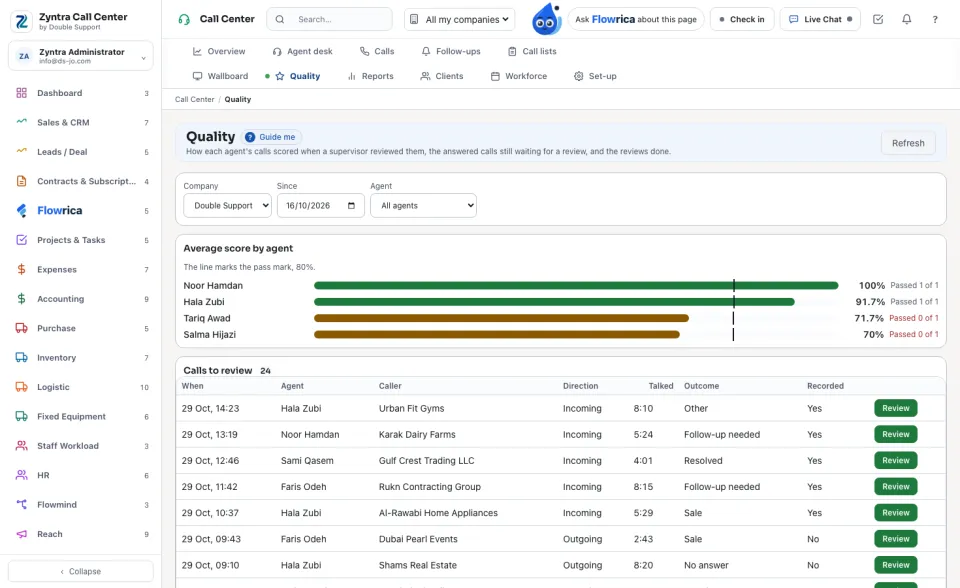 Quality: scores by agent and calls to review