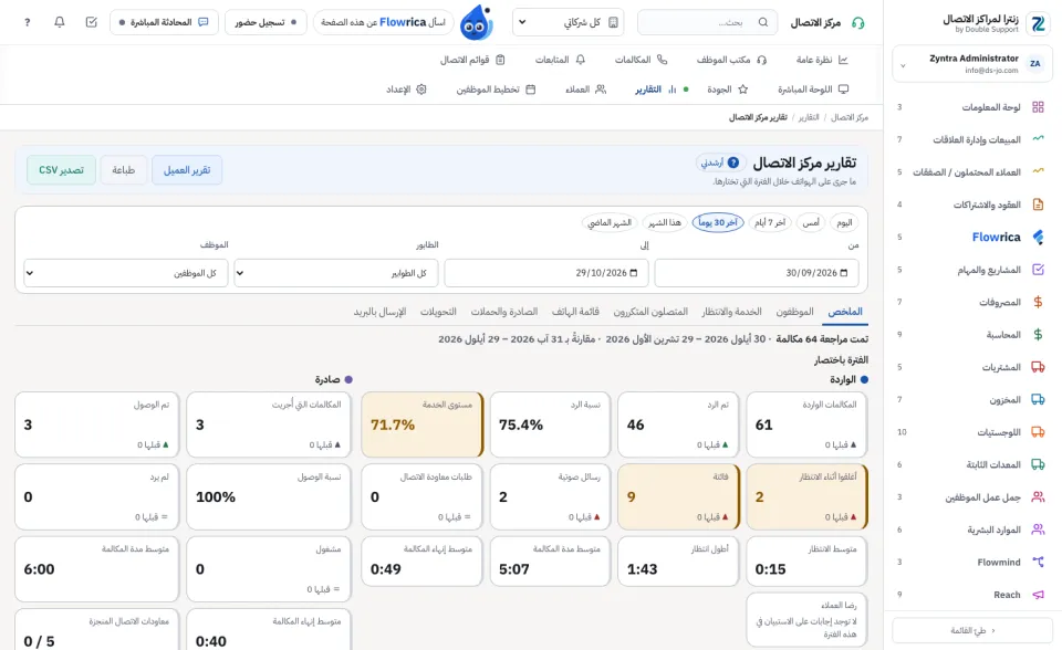 تقارير مركز الاتصال: الملخص