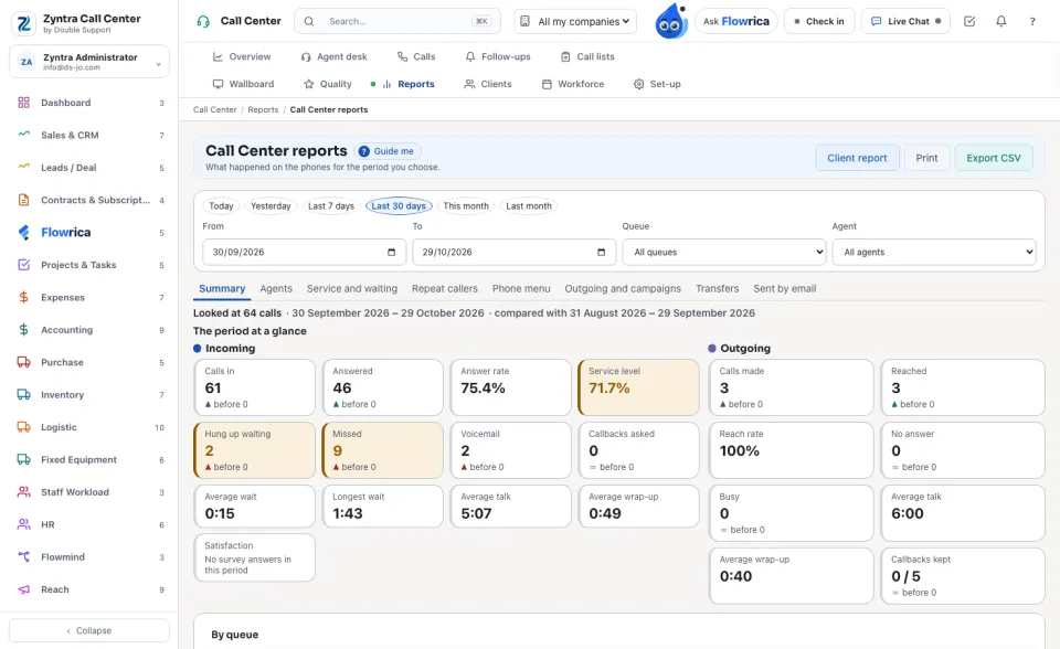 Call Center reports, the summary