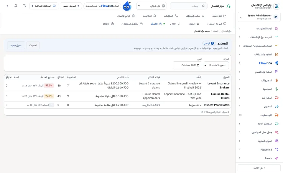 العملاء الذين يرد الموظفون باسمهم