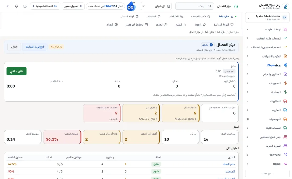 النظرة العامة على مركز الاتصال