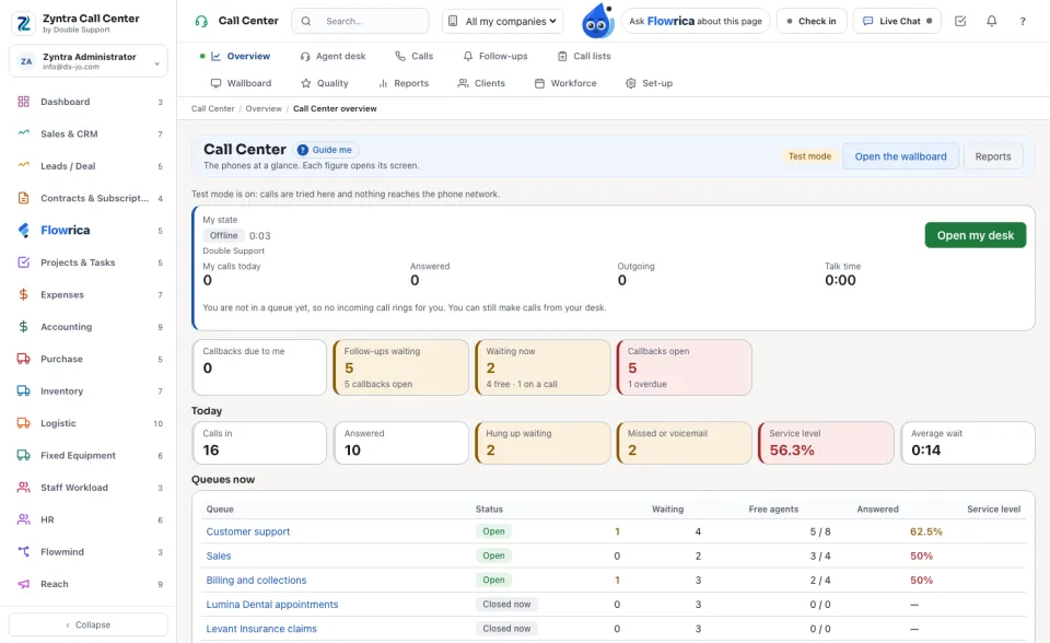 The Call Center overview