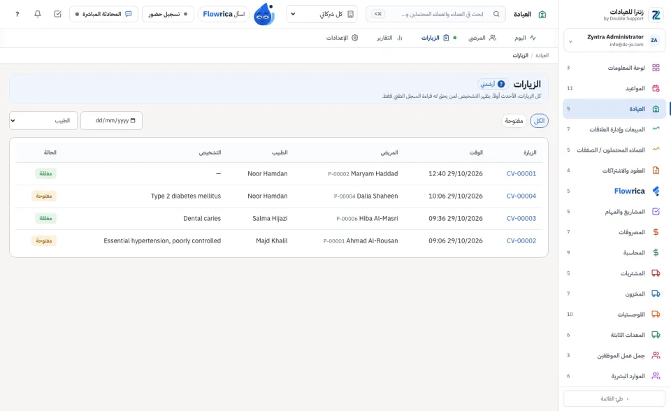 الزيارات