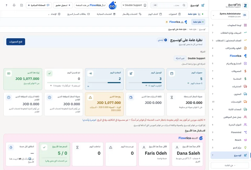 النظرة العامة على كونسيرج: اليوم والشهر وفريق الاستقبال