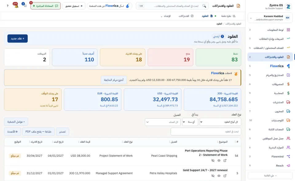 قائمة العقود: الخيارات والقيمة الشهرية والجدول