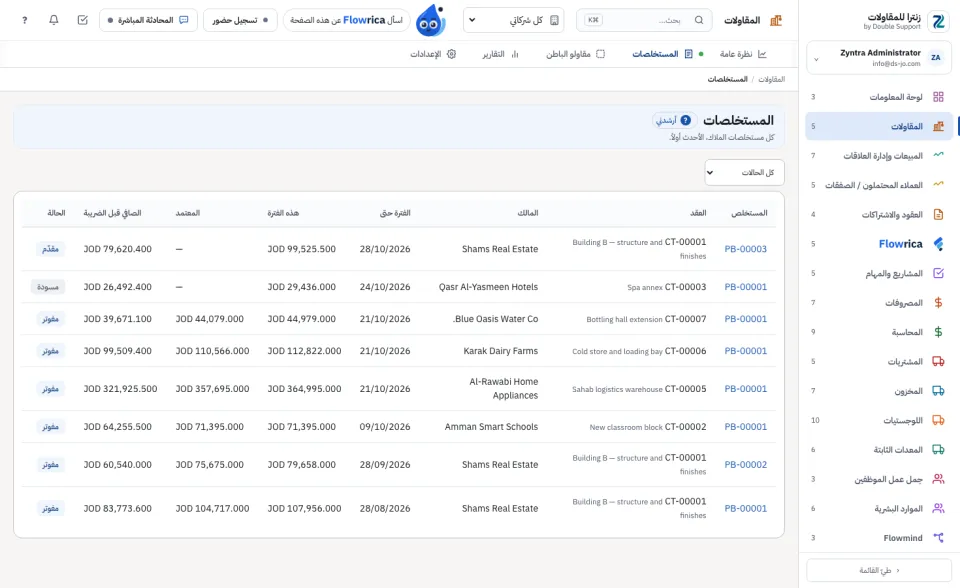 المستخلصات