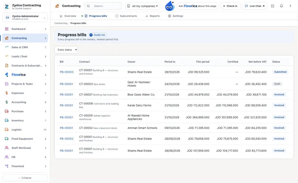 The progress bills