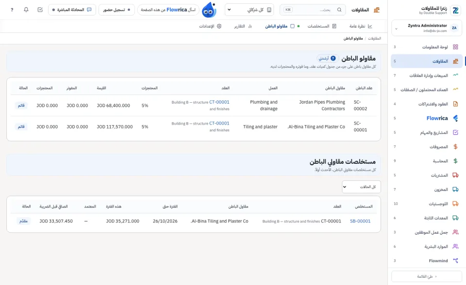 عقود الباطن