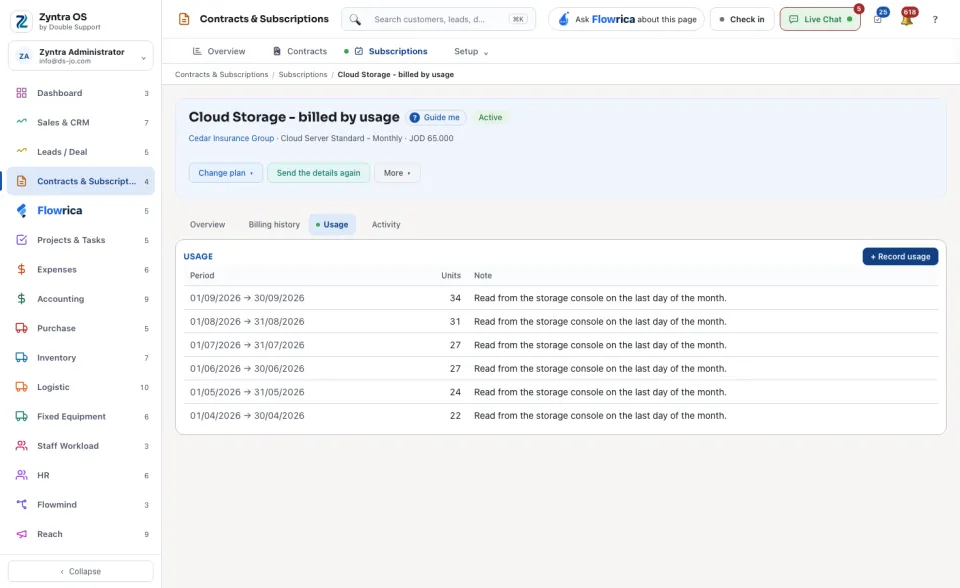 A subscription's page, Usage tab