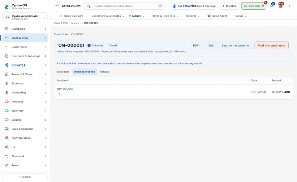 A credit note's page, Invoices credited tab