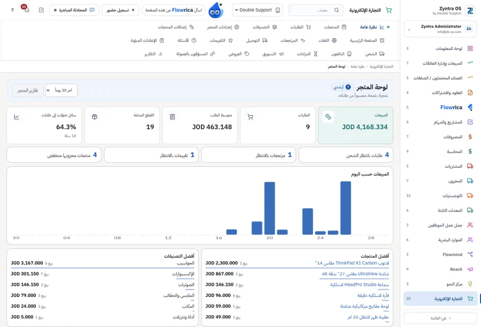 لوحة المتجر: المتجر في لمحة