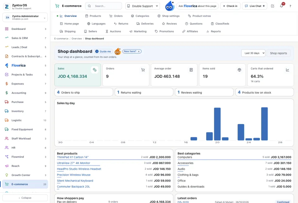 The shop dashboard: the shop at a glance