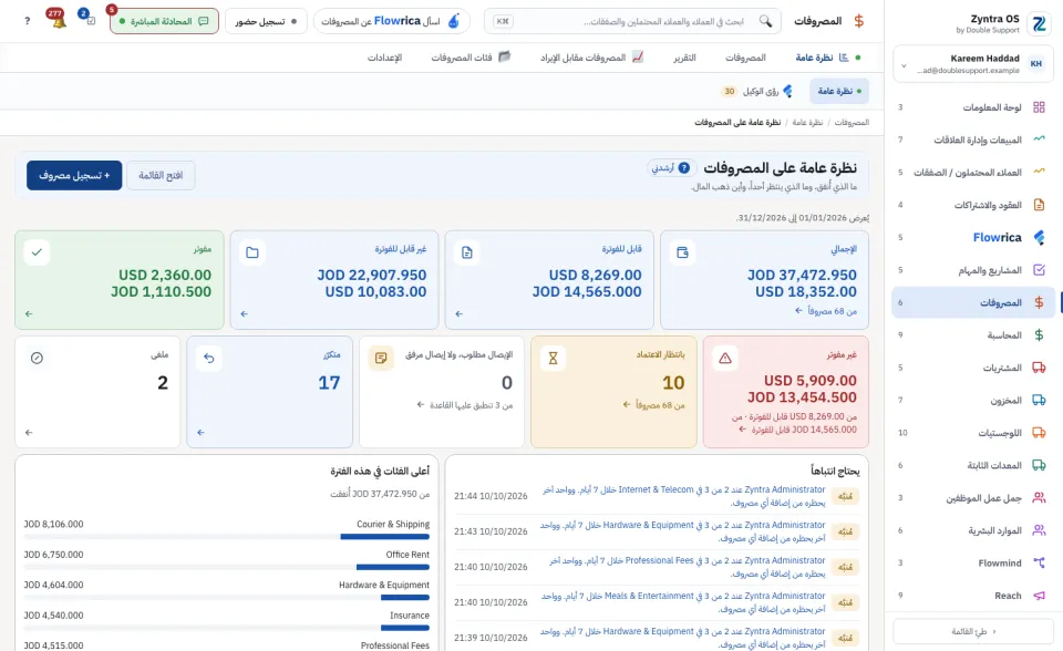 نظرة عامة على المصروفات: الأرقام وما يحتاج انتباهاً والفئات