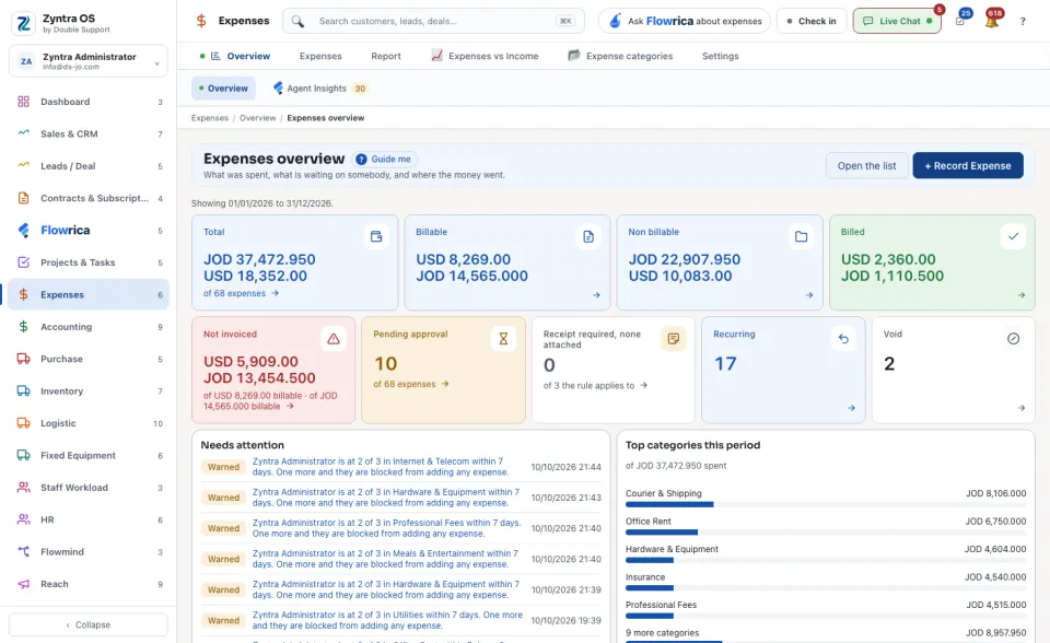 Expenses overview: the figures, what needs attention and the categories