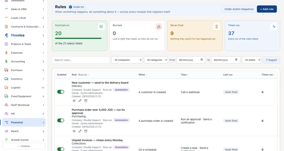 The Rules list with rules for delivery, purchasing, collections, HR, support and sales