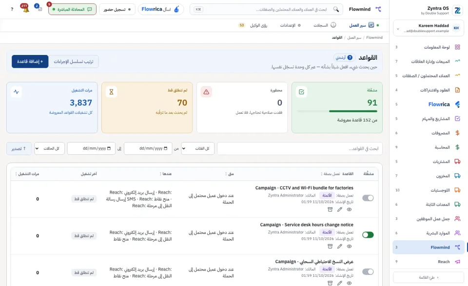 قائمة القواعد وبطاقاتها الأربع