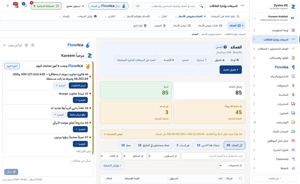 لوحة Flowrica مفتوحة على شاشة العملاء، وفيها ما يحتاجك اليوم