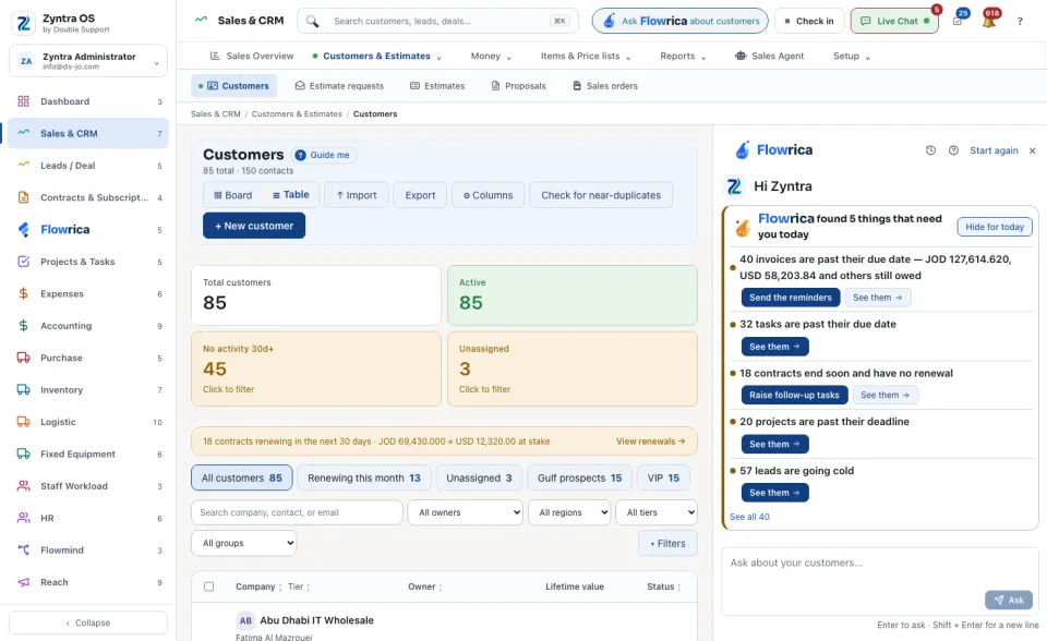 Flowrica's panel open on the Customers screen, with what needs you today