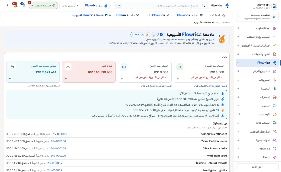 ملاحظة Flowrica الأسبوعية: هذا الأسبوع بجانب الأسبوع الماضي، ومن تتابعه أولاً