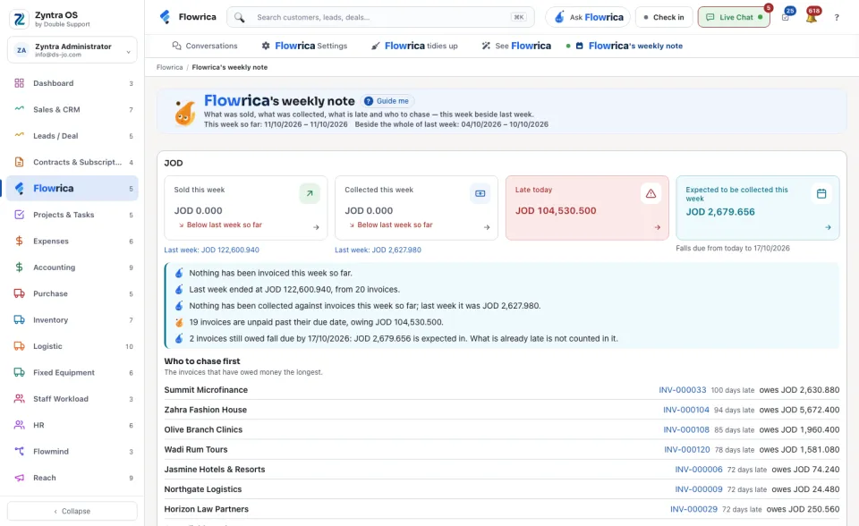 Flowrica's weekly note: this week beside last week, and who to chase first