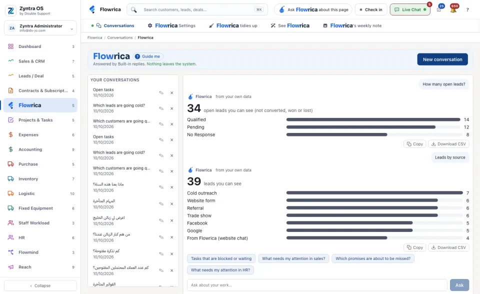 An answer from your own data: the open leads, counted by status