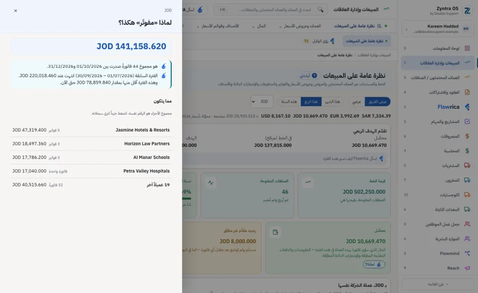 لماذا هذا الرقم هكذا: الرقم والأجزاء التي يتكوّن منها