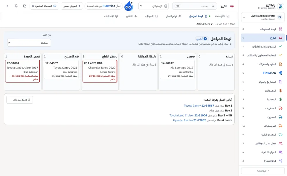 لوحة المراحل لنوع عمل