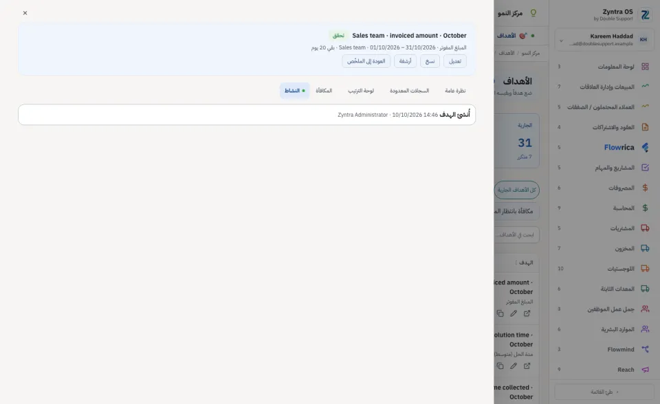 الهدف، تبويب النشاط