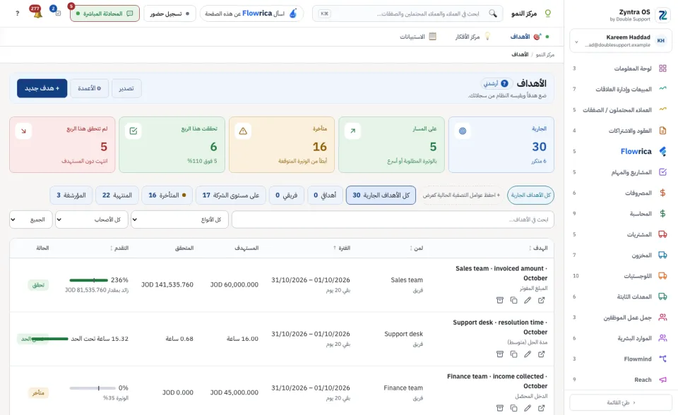قائمة الأهداف: البطاقات والعروض والجدول