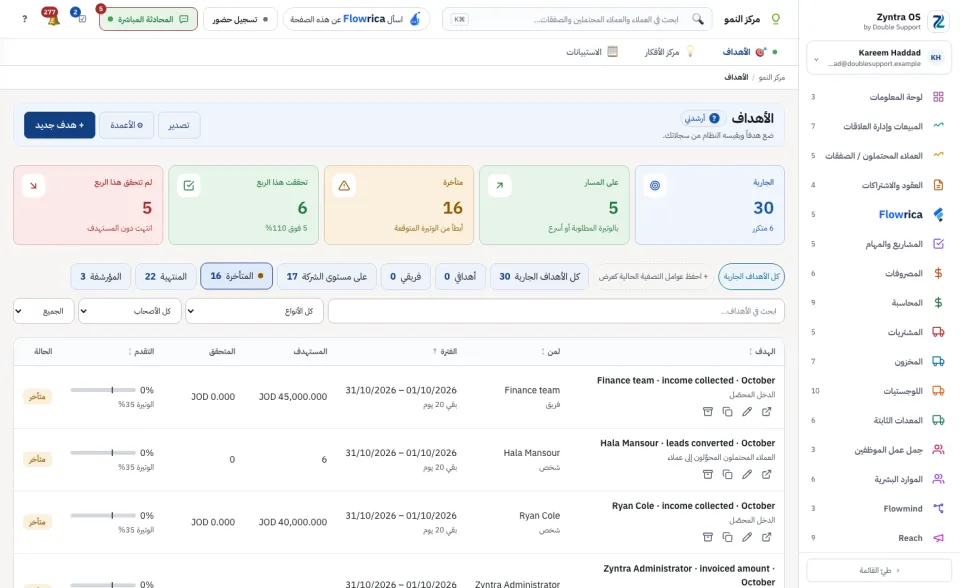 القائمة وهي تعرض الأهداف المتأخرة