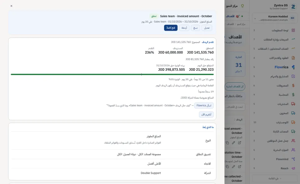 هدف مفتوح في اللوحة الجانبية