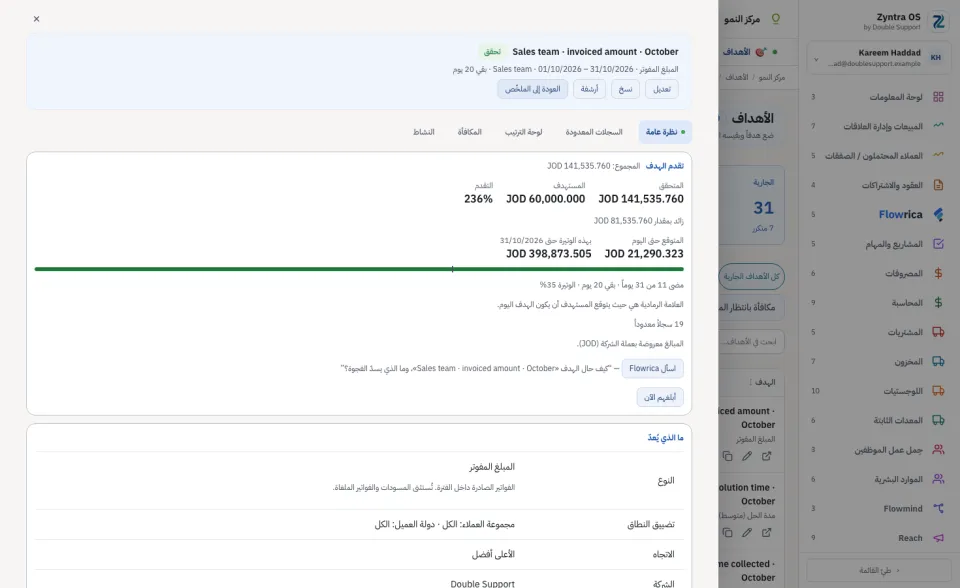 هدف مفتوح كاملاً، تبويب نظرة عامة