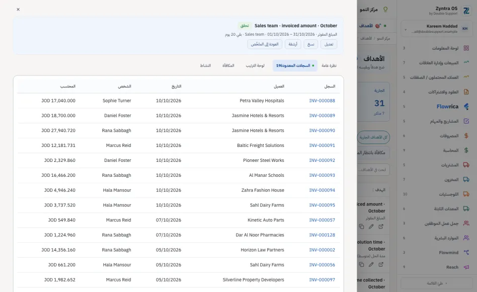 الهدف، تبويب السجلات المعدودة