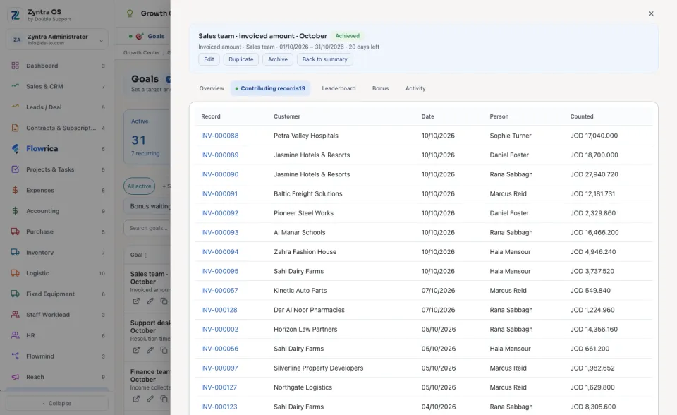 A goal, Contributing records tab